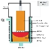 Connaissez-vous ces trois processus courants de fusion sous vide pour les all...